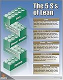 5S&acute;s of Lean: 5S Poster