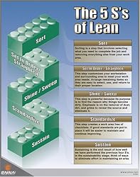 5S&acute;s of Lean: 5S Poster