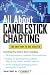 Search : All About Candlestick Charting (All About Series)