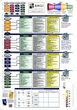 The D4 Innovation Roadmap