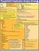 Books : PeopleSoft Application Engine Cheat Sheet
