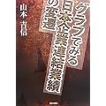 グラフでみる日本企業連結業績の変遷