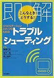 即解 こんなときどうする！　リハビリテーションスタッフのためのトラブルシューティング-
