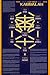 The Ten Sefirot of The Kabbalah Religion & Spirituality Poster Print, 24x36