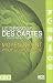 Le Dessous des cartes : Moyen-Orient Le Dessous des cartes : Moyen-Orient