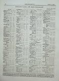 List 4 月の 1876 日 7 日王子工学材料の材木 7月4日