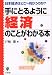 手にとるように経済のことがわかる本―日本経済はどこへ向かうのか? (「手にとるようにわかる」シリーズ)