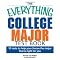 Top Career Test Online Books List