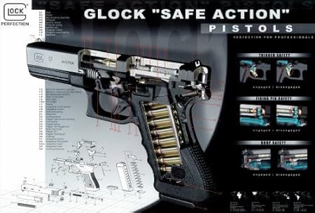 Automatic Firearms Poster