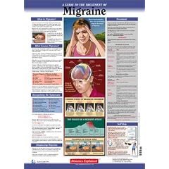 Diseases Explained: Migraine Wall Chart