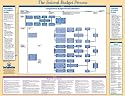 Congressional Operations Poster: Federal Legislative And Budget Processes (Legislative Series)