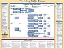 Congressional Operations Poster: Federal Legislative And Budget Processes (Legislative Series)