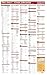 Book The Java Class Libraries Poster, Fifth Edition: Covering the Java 2 Platform, Standard Edition, v1.3 (The Java Series)