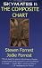 Skymates: No. 2: The Composite Chart: No. 2