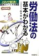 労働法の基本がわかる―これで解決!現場からの法律相談