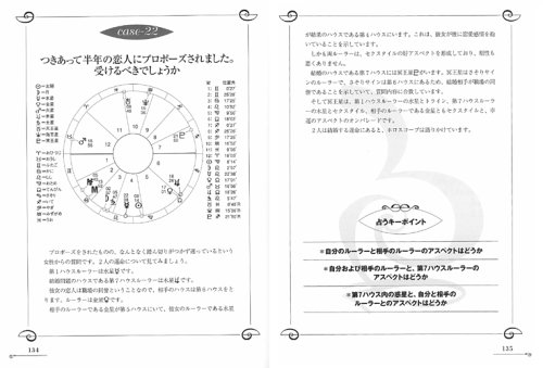 Cover image : モダンホラリー占星術 ホロスコープ作成ソフト付き