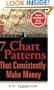 7 Chart Patterns That Consistently Make Money