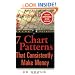 7 Chart Patterns That Consistently Make Money