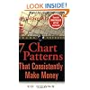 The 7 Chart Patterns That Consistently Make Money