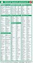 Medical Spanish Pocketcard (single Card)