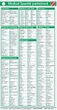 Medical Spanish Pocketcard (single Card)