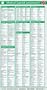Medical Spanish Pocketcard