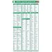 Medical Spanish Pocketcard (single Card)