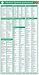 Books : Medical Spanish Pocketcard (single Card)
