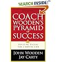 Coach Wooden's Pyramid Of Success