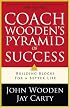 Coach Wooden's Pyramid Of Success