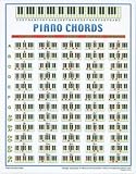 Walrus Productions Piano Chord Mini Chart 519WZwMn6gL. SL160 Walrus Productions Piano Chord Mini Chart