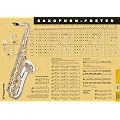 Saxophon-Poster: Alles was ein Saxophonist wissen muss als Poster!