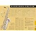 Saxophon-Poster: Alles was ein Saxophonist wissen muss als Poster!