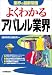 <業界の最新常識> よくわかるアパレル業界 (業界の最新常識)