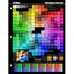 Web Design Color Reference Card (HTML, RGB Chart)
