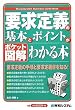 ポケット図解 要求定義の基本とポイントがわかる本 (Shuwasystem Business Guide Book)
