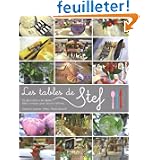 Détails sur le produit