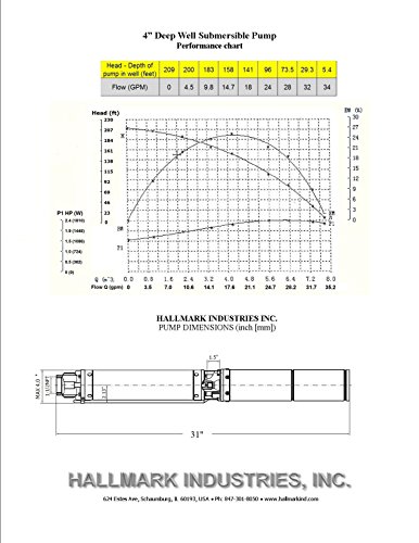 Hallmark-Industries-MA0414X-7-Deep-Well-Submersible-Pump-1-hp-110V-60-Hz-33-GPM-207-Head-Stainless-Steel-4