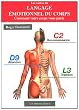 Les cartes du langage �motionnel du corps : Comment votre corps vous parle