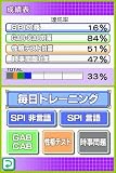 高橋書店監修 最頻出! SPIパーフェクト問題集DS 2011年度版