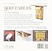 500 Tables: Inspiring Interpretations of Function and Style (500 Series)
