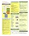 Books : Aron/Aron/Coups Statistics for Psychology Study Card
