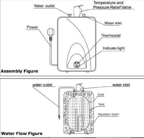 Waiwela Wm-4.0 Electric Mini-Tank Point-Of-Use Hot Water Heater (4.0 Gallon) is a better value than the Eemax EMT4 4 Gallon Capacity Electric Mini-Tank + FREE BREO Watch