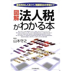 税額算出の手順