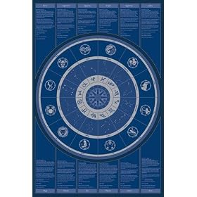 Posters: Signes Du Zodiaque Poster - Signes Du Zodiaque (91 x 61 cm)