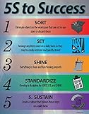 5S to Success Lean Poster