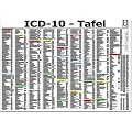 ICD-10 Schl�ssel Tafel. DIN A3