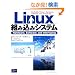 Linux�g�ݍ��݃V�X�e���\Hardware,Software,and Interfacing
