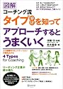 図解 コーチング流タイプ分けを知ってアプローチするとうまくいく