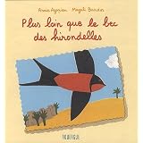 Détails sur le produit